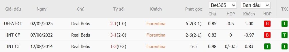 Soi kèo phạt góc Fiorentina vs Real Betis, 2h ngày 09/05 - Ảnh 4