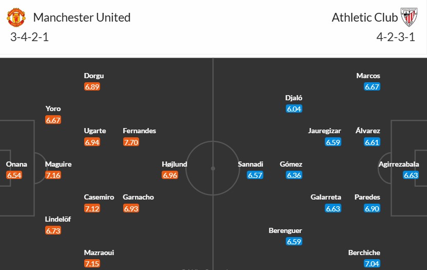 Soi kèo phạt góc MU vs Athletic Bilbao, 2h ngày 09/05 - Ảnh 3