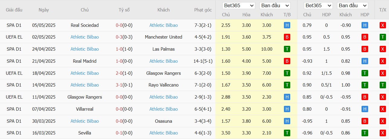Soi kèo phạt góc MU vs Athletic Bilbao, 2h ngày 09/05 - Ảnh 5