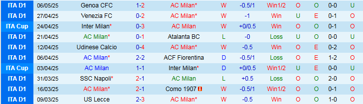 Nhận định, Soi kèo AC Milan vs Bologna 1h45 ngày 10/5: Tiếp đà hưng phấn - Ảnh 2