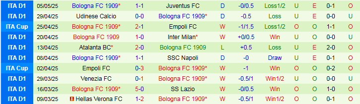 Nhận định, Soi kèo AC Milan vs Bologna 1h45 ngày 10/5: Tiếp đà hưng phấn - Ảnh 3