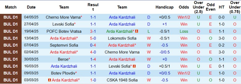 Nhận định, Soi kèo Arda Kardzhali vs Ludogorets Razgrad, 21h45 ngày 9/5: Cửa trên gặp khó - Ảnh 2
