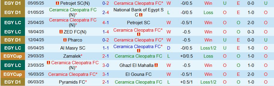Nhận định, Soi kèo Ceramica Cleopatra vs Zamalek, 21h00 ngày 9/5: Đội khách chiếm ưu thế - Ảnh 2