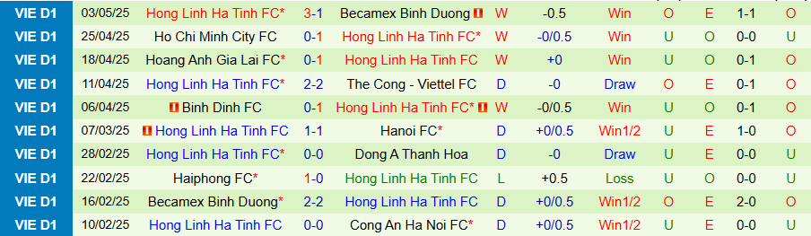 Nhận định, Soi kèo Công an Hà Nội vs Hà Tĩnh, 19h15 ngày 9/5: Quật ngã kẻ cứng đầu - Ảnh 1