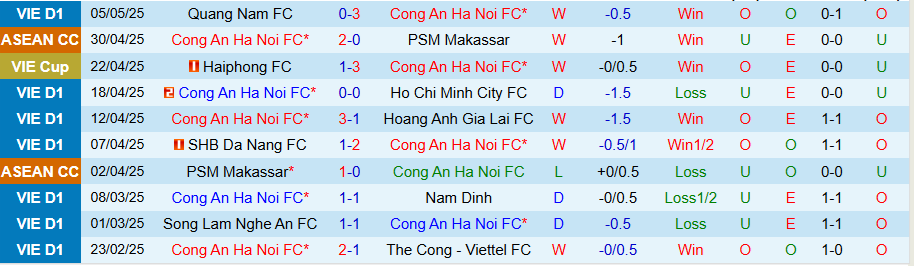 Nhận định, Soi kèo Công an Hà Nội vs Hà Tĩnh, 19h15 ngày 9/5: Quật ngã kẻ cứng đầu - Ảnh 2