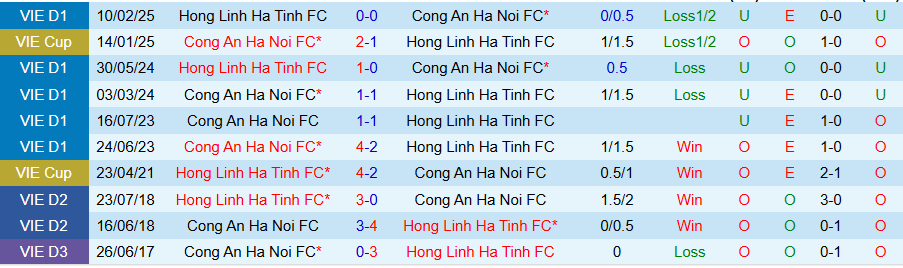 Nhận định, Soi kèo Công an Hà Nội vs Hà Tĩnh, 19h15 ngày 9/5: Quật ngã kẻ cứng đầu - Ảnh 3