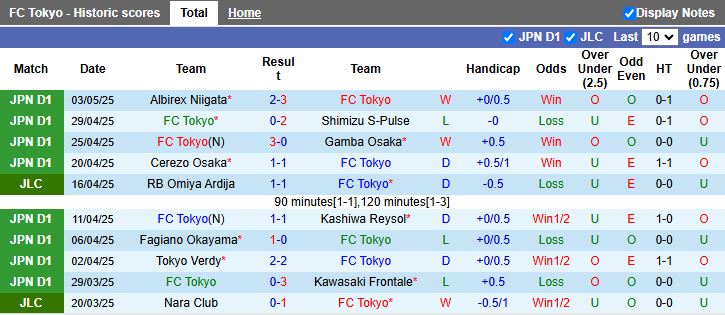 Nhận định, Soi kèo FC Tokyo vs Vissel Kobe 13h00 ngày 10/5: Khó cho chủ nhà - Ảnh 2