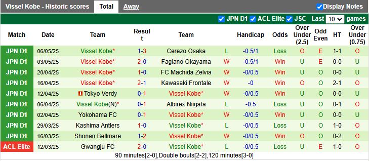 Nhận định, Soi kèo FC Tokyo vs Vissel Kobe 13h00 ngày 10/5: Khó cho chủ nhà - Ảnh 3