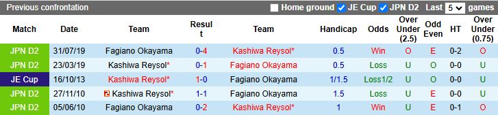 Nhận định, Soi kèo Kashiwa Reysol vs Fagiano Okayama 14h00 ngày 10/5: Áp sát ngôi đầu - Ảnh 1