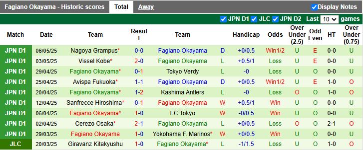 Nhận định, Soi kèo Kashiwa Reysol vs Fagiano Okayama 14h00 ngày 10/5: Áp sát ngôi đầu - Ảnh 3