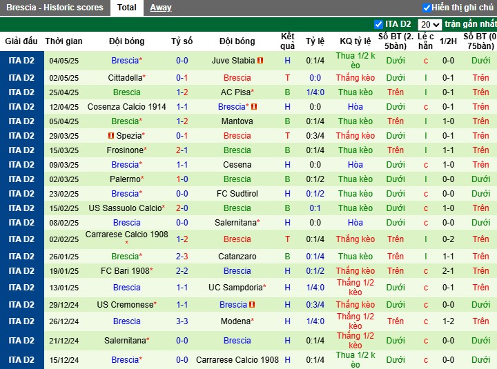 Nhận định, Soi kèo Modena vs Brescia, 1h30 ngày 10/05: Trụ hạng thành công - Ảnh 3