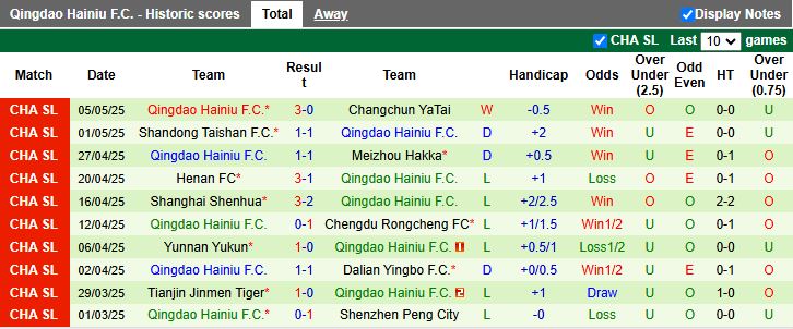 Nhận định, Soi kèo Shanghai Port vs Qingdao Hainiu 18h35 ngày 9/5: Thắng lợi dễ dàng - Ảnh 3