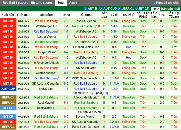 Nhận định, Soi kèo Sturm Graz vs Salzburg, 0h30 ngày 10/05: Chiến thắng kịch tính - Ảnh 3