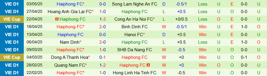 Nhận định, Soi kèo TPHCM vs Hải Phòng, 19h15 ngày 9/5: Chủ nhà kém vui - Ảnh 1