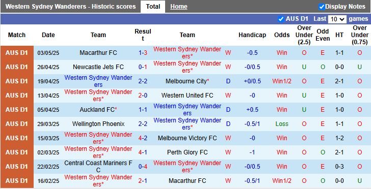 Nhận định, Soi kèo Western Sydney Wanderers vs Melbourne Victory 16h35 ngày 10/5: Một mất một còn - Ảnh 2