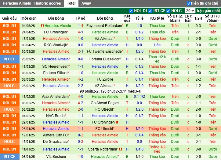 Nhận định, Soi kèo Willem II vs Heracles Almelo, 1h ngày 10/05: Chủ nhà thất thế - Ảnh 3
