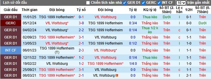 Nhận định, Soi kèo Wolfsburg vs Hoffenheim, 1h30 ngày 10/05: Đội khách tạo cú sốc - Ảnh 1