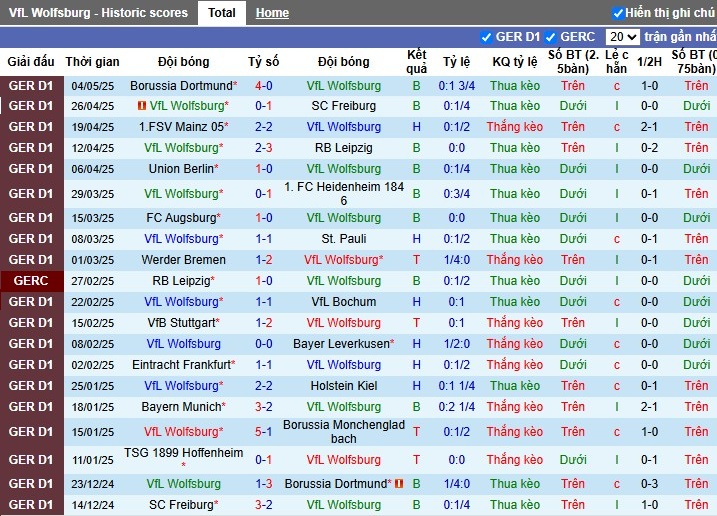Nhận định, Soi kèo Wolfsburg vs Hoffenheim, 1h30 ngày 10/05: Đội khách tạo cú sốc - Ảnh 2