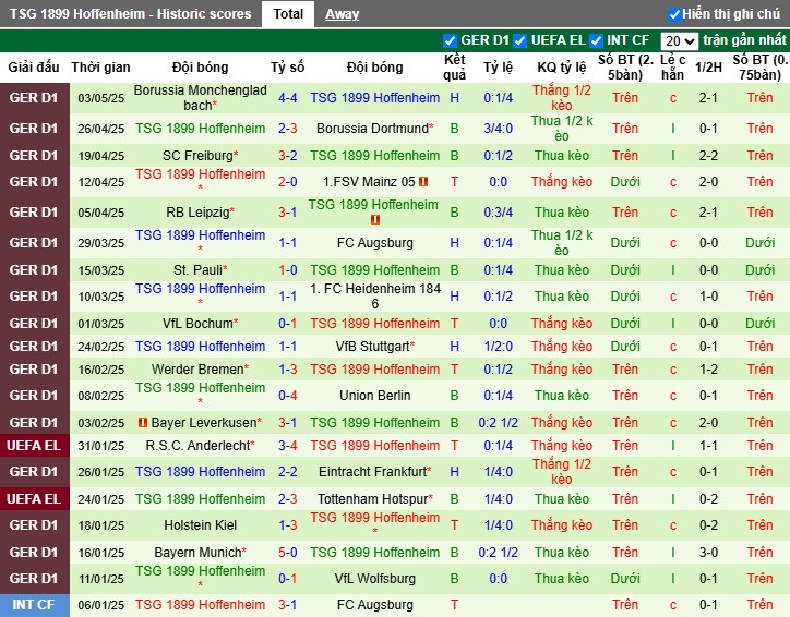Nhận định, Soi kèo Wolfsburg vs Hoffenheim, 1h30 ngày 10/05: Đội khách tạo cú sốc - Ảnh 3