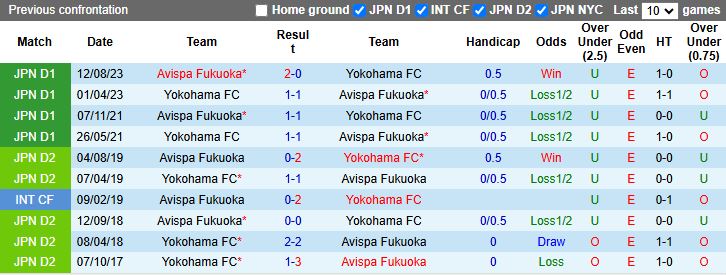 Nhận định, Soi kèo Yokohama FC vs Avispa Fukuoka 12h00 ngày 10/5: Tân binh bế tắc - Ảnh 1