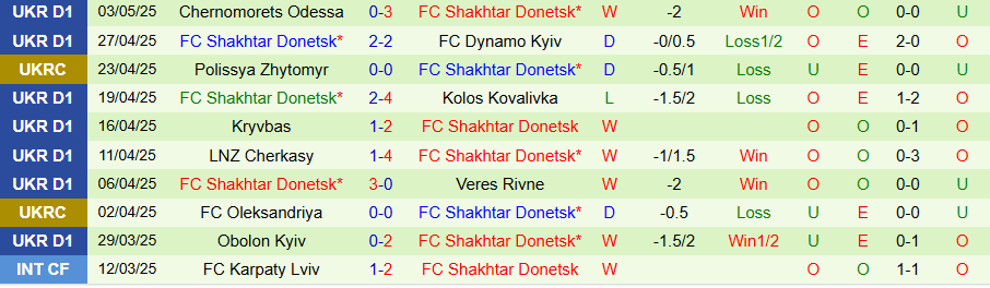 Nhận định, Soi kèo Zorya Luhansk vs Shakhtar Donetsk, 19h30 ngày 9/5: Miếng mồi ngon - Ảnh 1