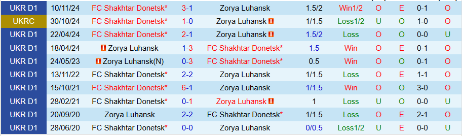 Nhận định, Soi kèo Zorya Luhansk vs Shakhtar Donetsk, 19h30 ngày 9/5: Miếng mồi ngon - Ảnh 3