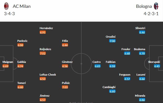 Soi kèo phạt góc AC Milan vs Bologna, 1h45 ngày 10/05 - Ảnh 3