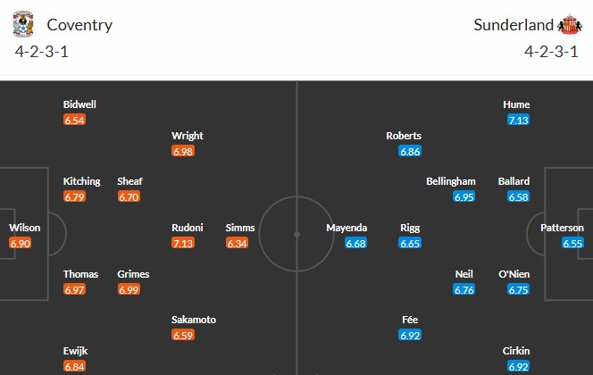 Soi kèo phạt góc Coventry City vs Sunderland, 2h ngày 10/05 - Ảnh 3