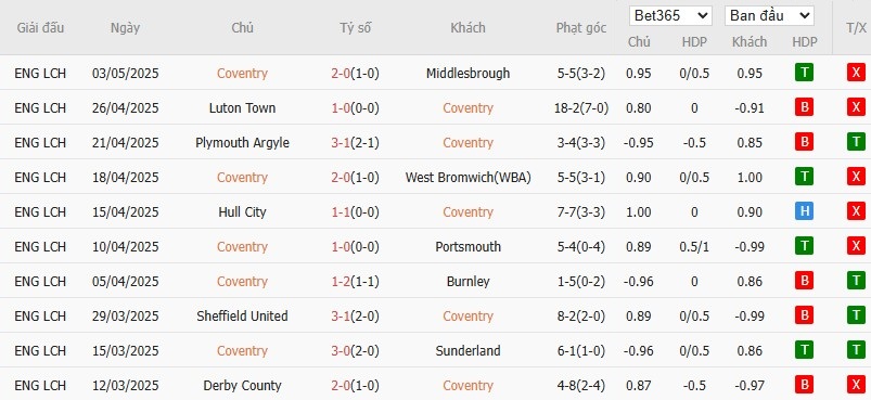 Soi kèo phạt góc Coventry City vs Sunderland, 2h ngày 10/05 - Ảnh 4