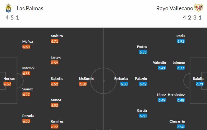 Soi kèo phạt góc Las Palmas vs Rayo Vallecano, 2h ngày 10/05 - Ảnh 3
