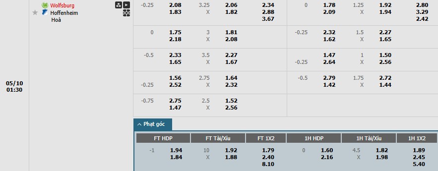Soi kèo phạt góc Wolfsburg vs Hoffenheim, 1h30 ngày 10/05 - Ảnh 1