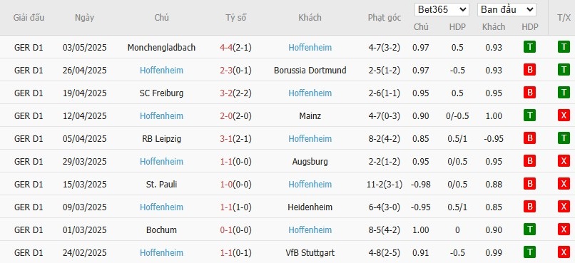 Soi kèo phạt góc Wolfsburg vs Hoffenheim, 1h30 ngày 10/05 - Ảnh 5