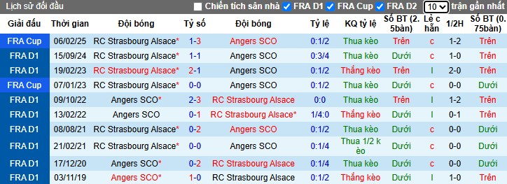 Nhận định, Soi kèo Angers vs Strasbourg, 2h ngày 11/05: Tiếp đà hưng phấn - Ảnh 1