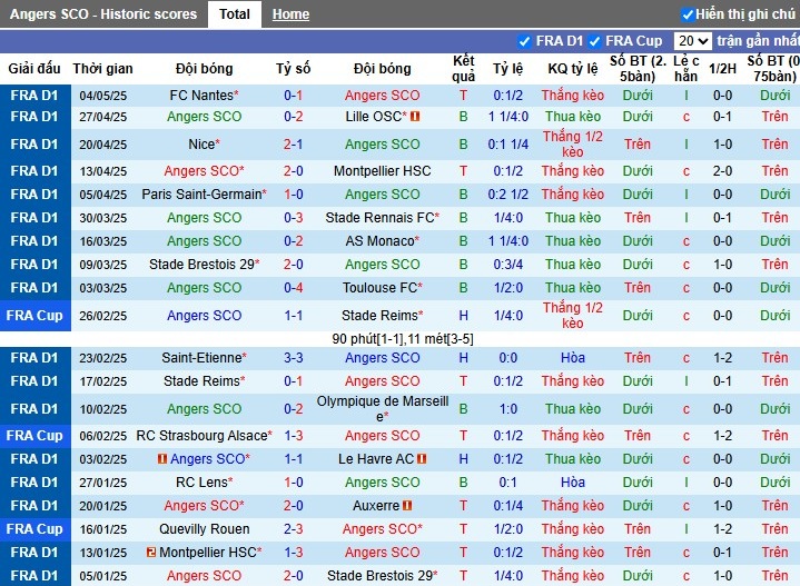 Nhận định, Soi kèo Angers vs Strasbourg, 2h ngày 11/05: Tiếp đà hưng phấn - Ảnh 2