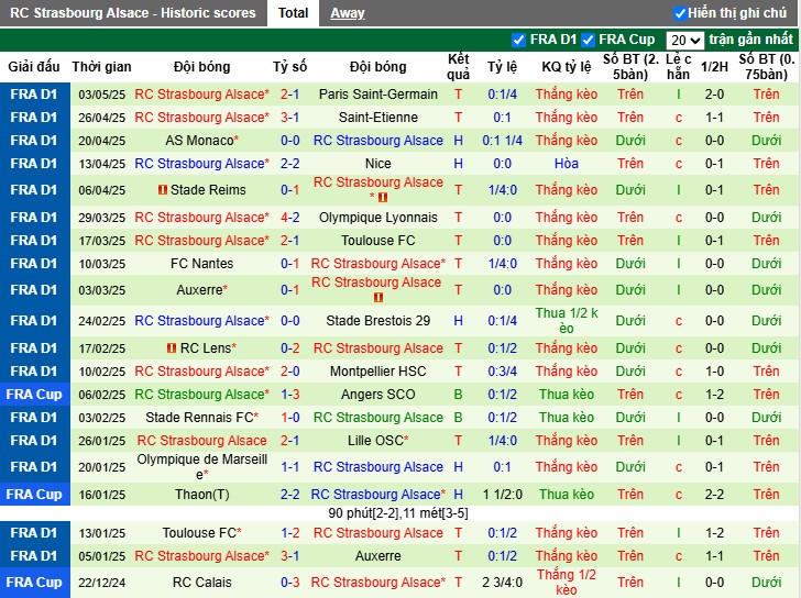 Nhận định, Soi kèo Angers vs Strasbourg, 2h ngày 11/05: Tiếp đà hưng phấn - Ảnh 3