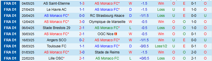 Nhận định, Soi kèo AS Monaco vs Lyon 2h00 ngày 11/5: Điểm tựa sân nhà - Ảnh 2