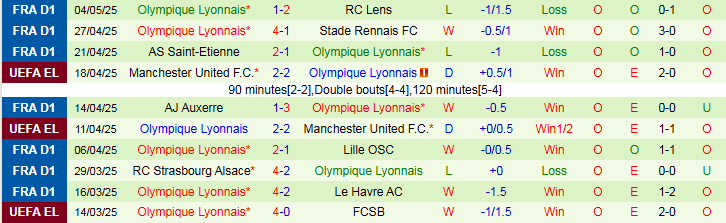 Nhận định, Soi kèo AS Monaco vs Lyon 2h00 ngày 11/5: Điểm tựa sân nhà - Ảnh 3