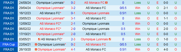 Nhận định, Soi kèo AS Monaco vs Lyon 2h00 ngày 11/5: Điểm tựa sân nhà - Ảnh 4