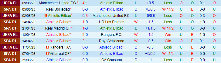 Nhận định, Soi kèo Athletic Bilbao vs Alaves 23h30 ngày 11/5: Tự tin trên sân nhà - Ảnh 2