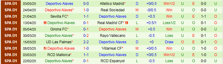 Nhận định, Soi kèo Athletic Bilbao vs Alaves 23h30 ngày 11/5: Tự tin trên sân nhà - Ảnh 3