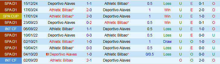 Nhận định, Soi kèo Athletic Bilbao vs Alaves 23h30 ngày 11/5: Tự tin trên sân nhà - Ảnh 4