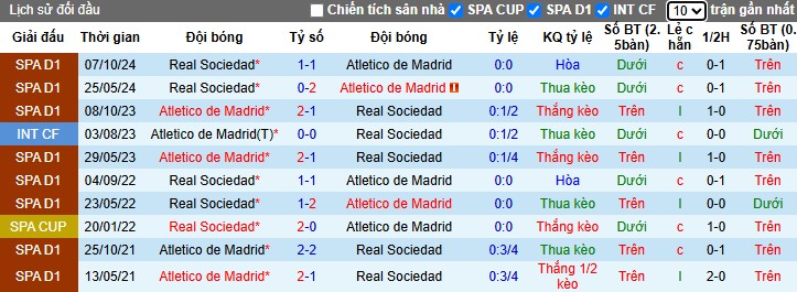 Nhận định, Soi kèo Atletico Madrid vs Real Sociedad, 2h ngày 11/05: Niềm vui chủ nhà - Ảnh 1