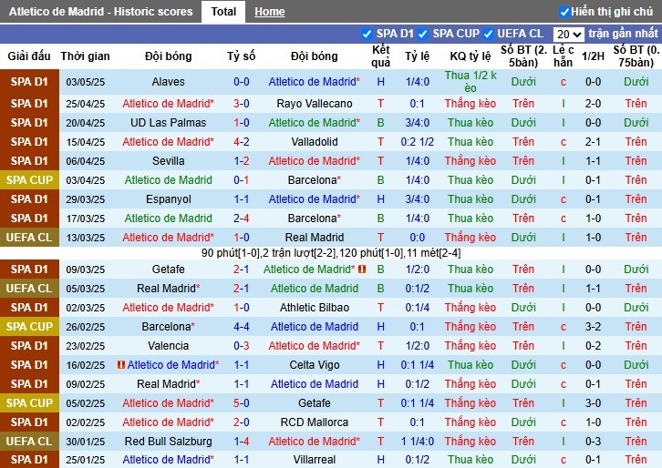 Nhận định, Soi kèo Atletico Madrid vs Real Sociedad, 2h ngày 11/05: Niềm vui chủ nhà - Ảnh 2