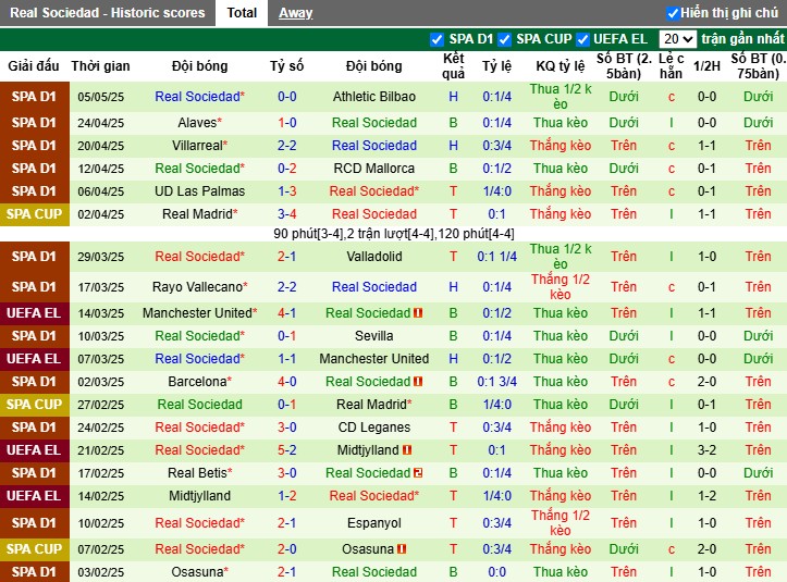 Nhận định, Soi kèo Atletico Madrid vs Real Sociedad, 2h ngày 11/05: Niềm vui chủ nhà - Ảnh 3