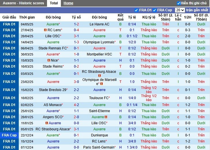 Nhận định, Soi kèo Auxerre vs Nantes, 2h ngày 11/05: Lợi thế chủ nhà - Ảnh 2