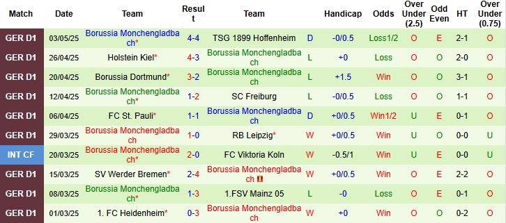 Nhận định, Soi kèo Bayern Munich vs Monchengladbach 23h30 ngày 10/05 Chào đón tân vương - Ảnh 2