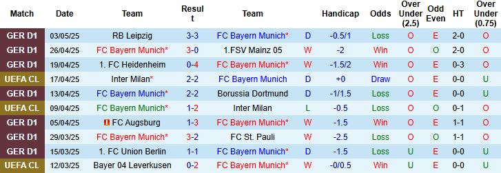 Nhận định, Soi kèo Bayern Munich vs Monchengladbach 23h30 ngày 10/05 Chào đón tân vương - Ảnh 3