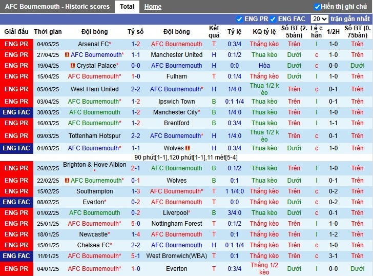 Nhận định, Soi kèo Bournemouth vs Aston Villa, 23h30 ngày 10/05: 3 điểm quan trọng - Ảnh 2
