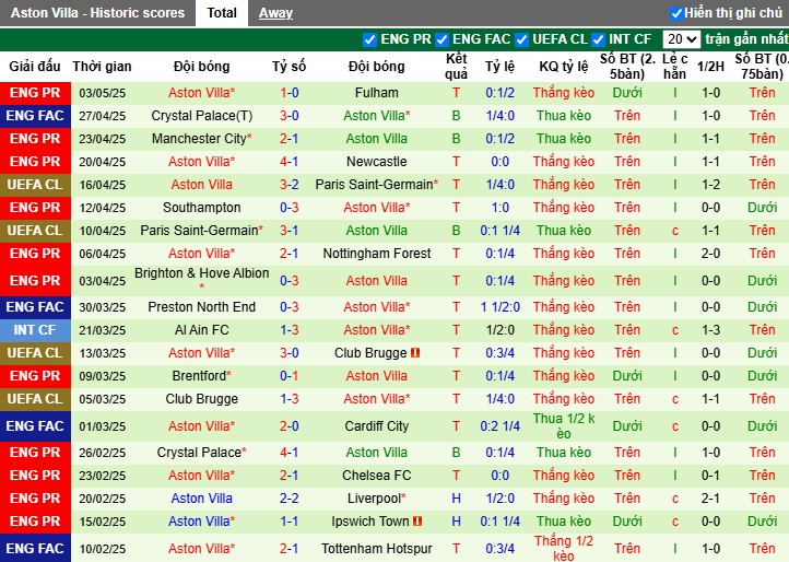 Nhận định, Soi kèo Bournemouth vs Aston Villa, 23h30 ngày 10/05: 3 điểm quan trọng - Ảnh 3