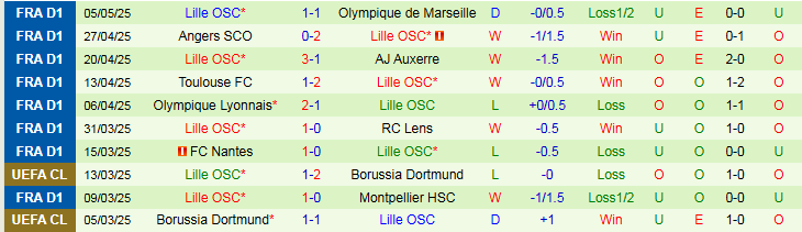 Nhận định, Soi kèo Brest vs Lille 2h00 ngày 11/5: Mang ba điểm về nhà - Ảnh 3